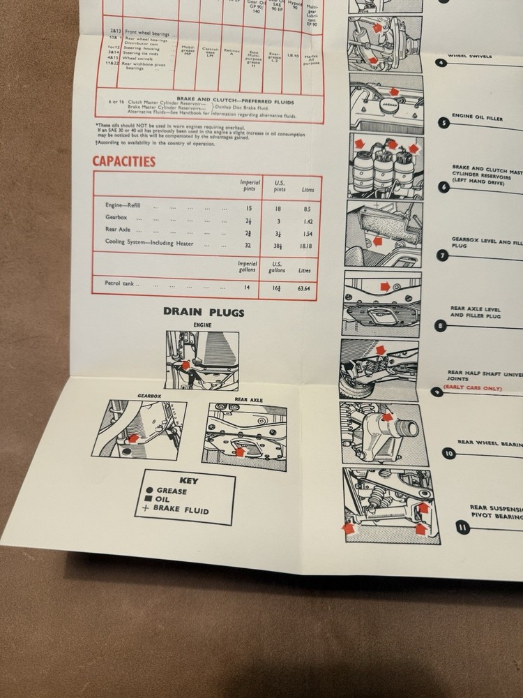 Jaguar Etype Maintenance Chart Print