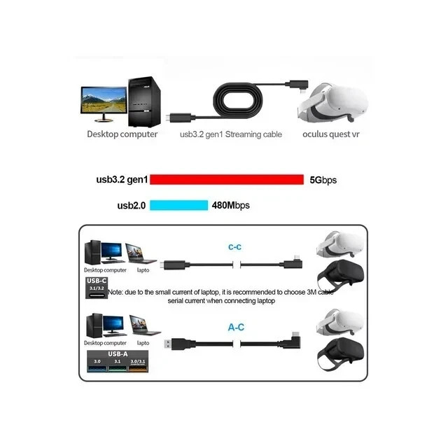 16FT (5M) USB Type-C Cable Oculus Quest Quest2 Link Compatible High Speed Data