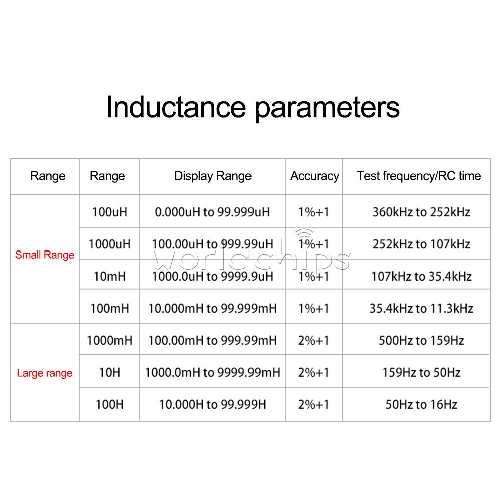 MLC500 High Precision Digital Auto Range Capacitance Inductance Meter Anti-burn