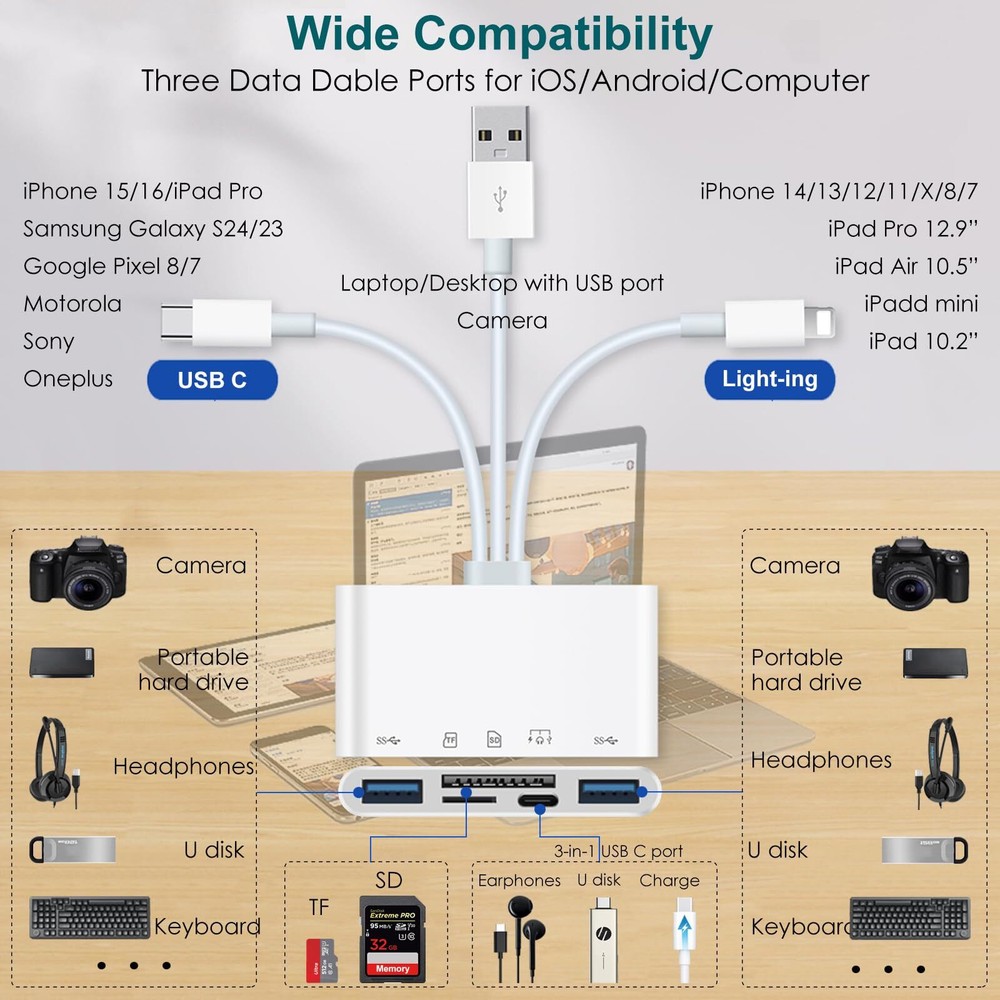 5-in-1 Memory Card Reader USB/USB-C SD/TF Plug-and-Play for Phones Tablets
