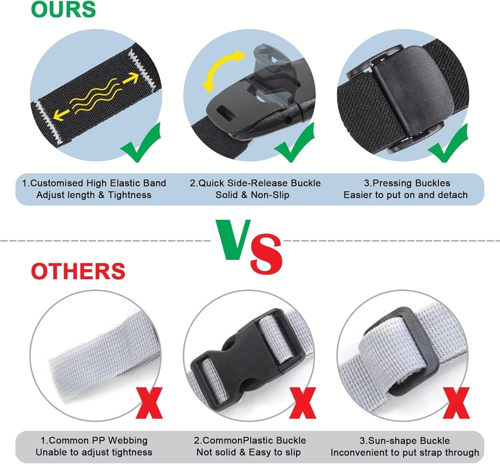 Heavy Duty Adjustable Backpack Chest Strap with Quick Release Buckle - Black