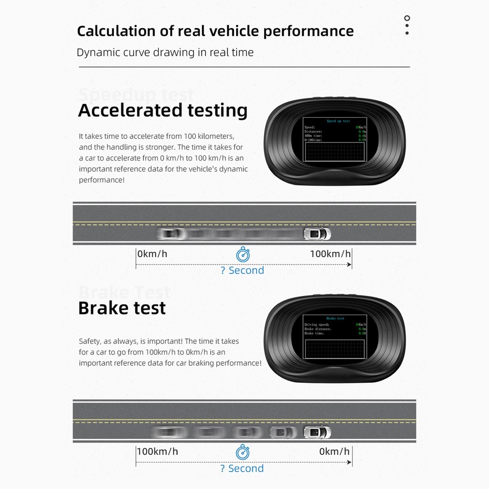 Digital OBDII Speedometer Car With OBD Interface Speed Volt JXPJ