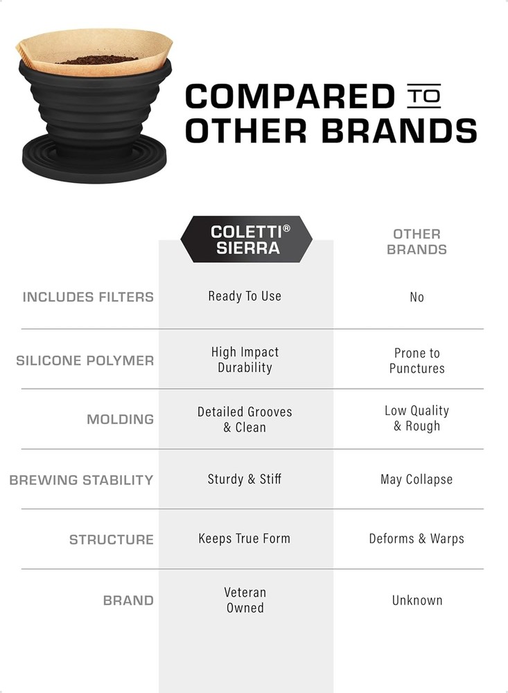Sierra Collapsible Coffee Pour over Dripper — Camping Coffee Filter — Includes