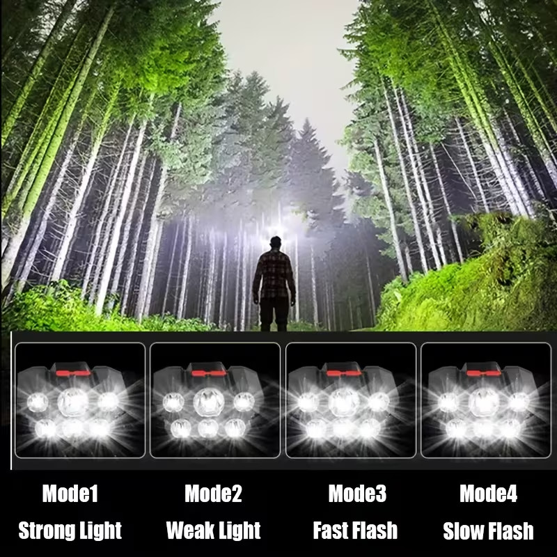 (2)Strong LED Headlamp with 4 Light Modes – USB Charging Head-Mounted Flashlight