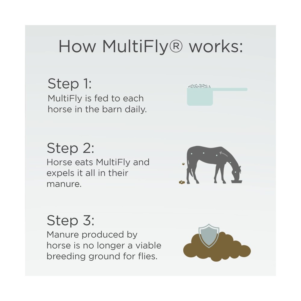 Formula 707 MultiFly Feed-Thru Fly Control Pellets for Horses - Palatable & S...