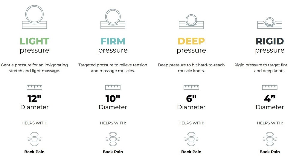 Chirp - Ultimate Back + Neck Bundle | 4-Pack Wheel Foam Roller Set for Back &...