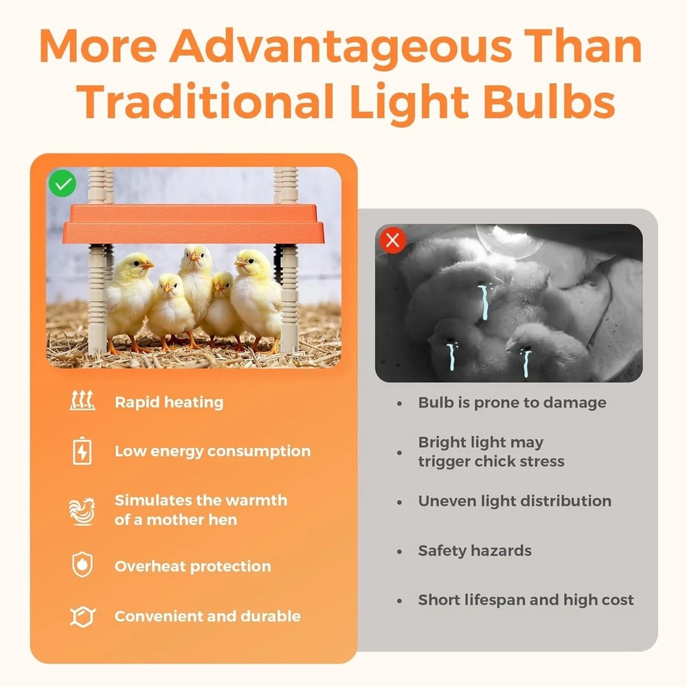 Chick Brooder Heating Plate with anti Stand Cone 10 X 10 Brooder Heater for Chic