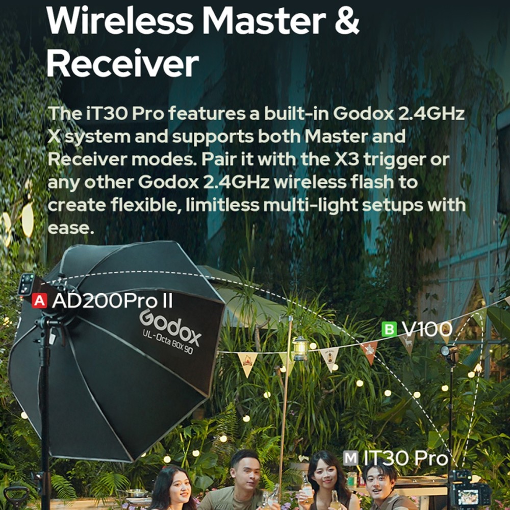 GODOX iT30 Pro TTL mini TTL Wireless Camera Flash 2.4G Wireless for Sony Camera