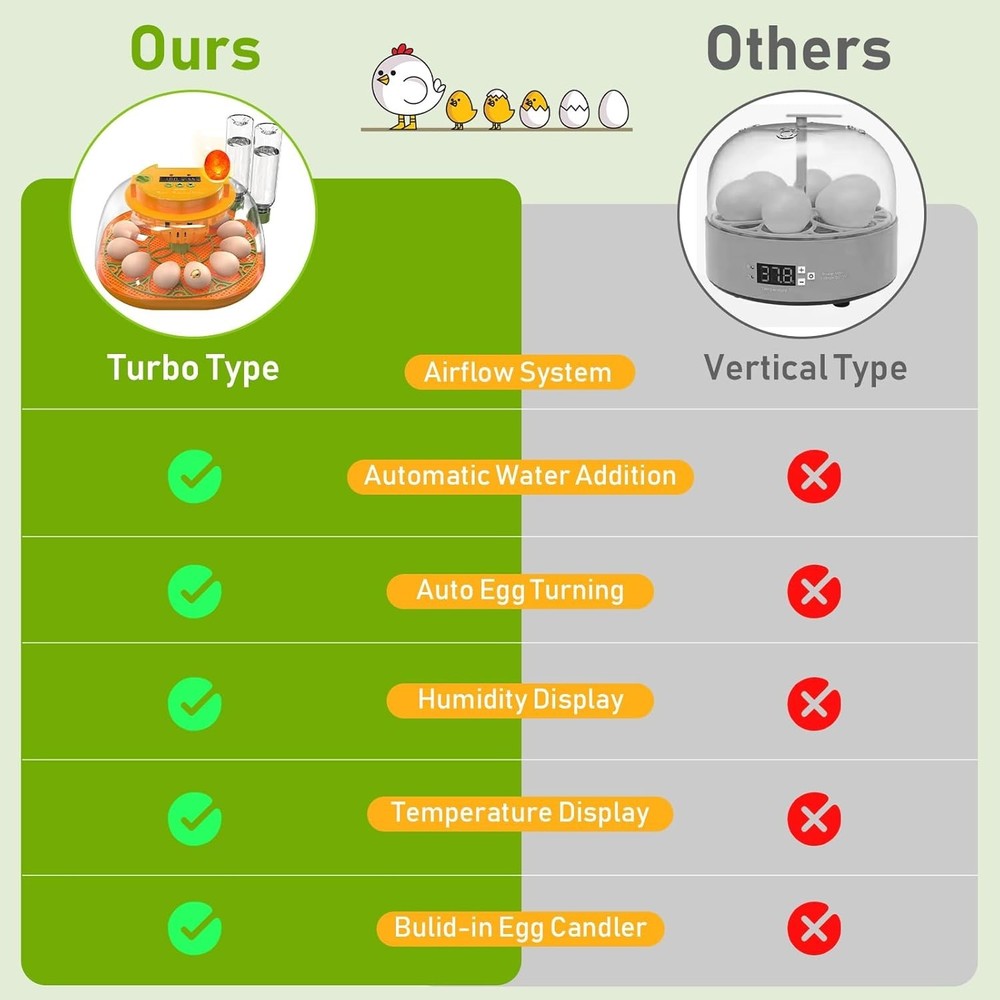 12 Egg Incubator with Automatic Egg Turning and Humidity Control