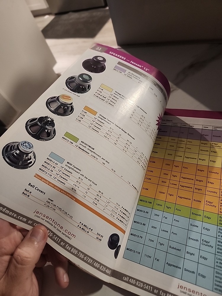 Antique Electronic Supply Catalog 2007-2008