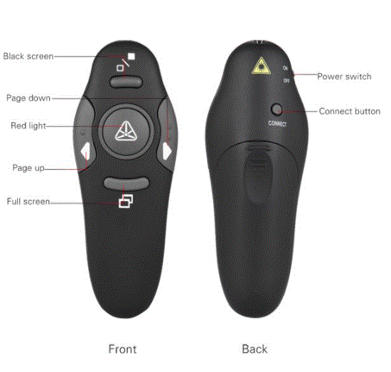 2.4GHz Wireless Presenter With Laser Presenter Pointer UNUSED NOS