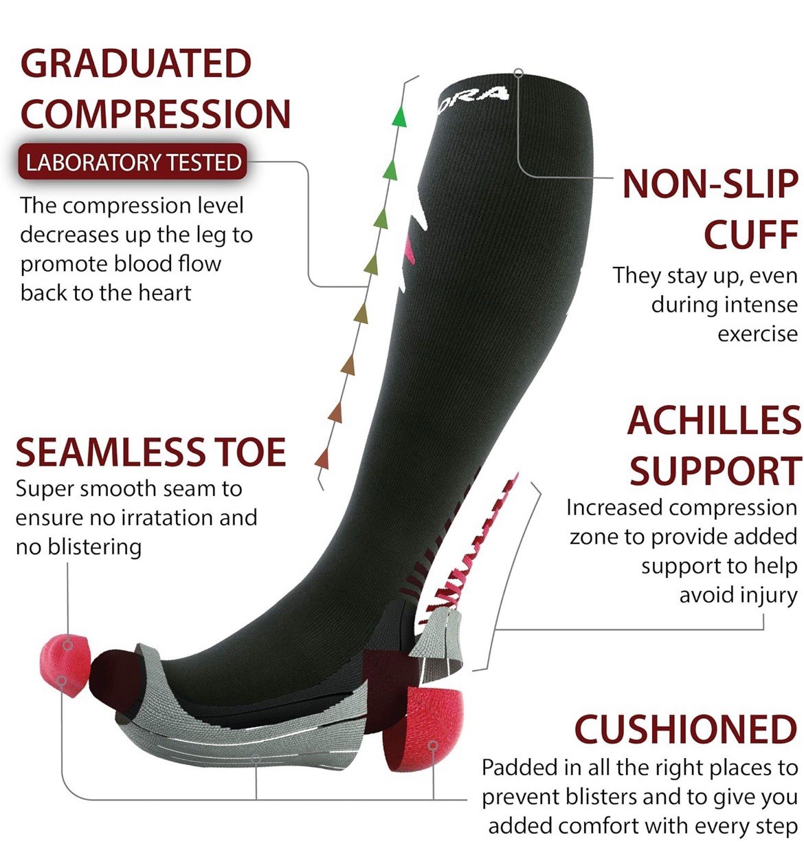 Compression Socks for Men and Women (Graduated Compression, Seamless Toe Seams)