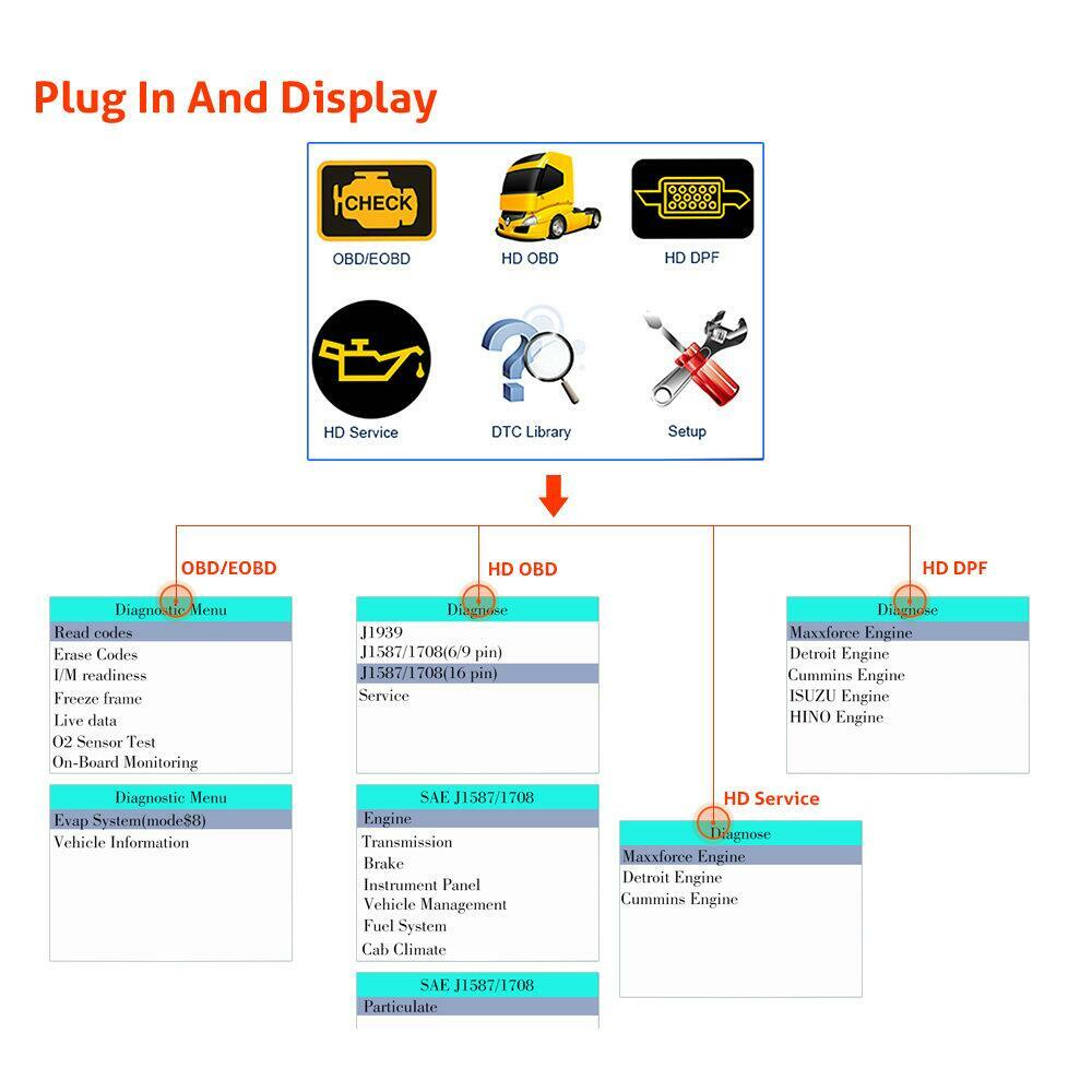 NEXAS NL102P HEAVY DUTY HD TRUCK DIAGNOSTIC SCANNER TOOL CAR CODE READER DPF