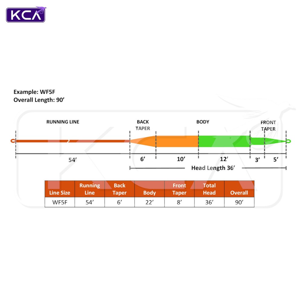 Maxcatch All-Around Fly Line, WF2F-WF8F, Floating,Three-Colored, weight-forward