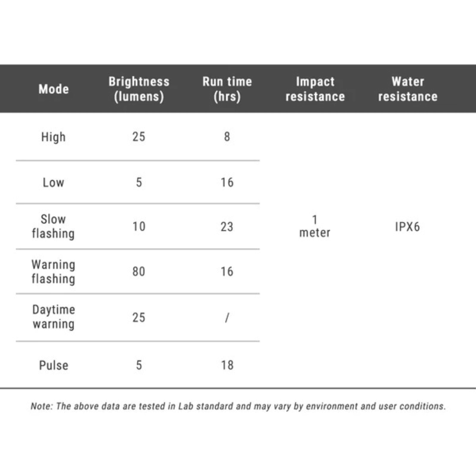 Ravemen NT201 80 Lumen Smart Radar Detection Bike Taillight USB-C Rechargeable