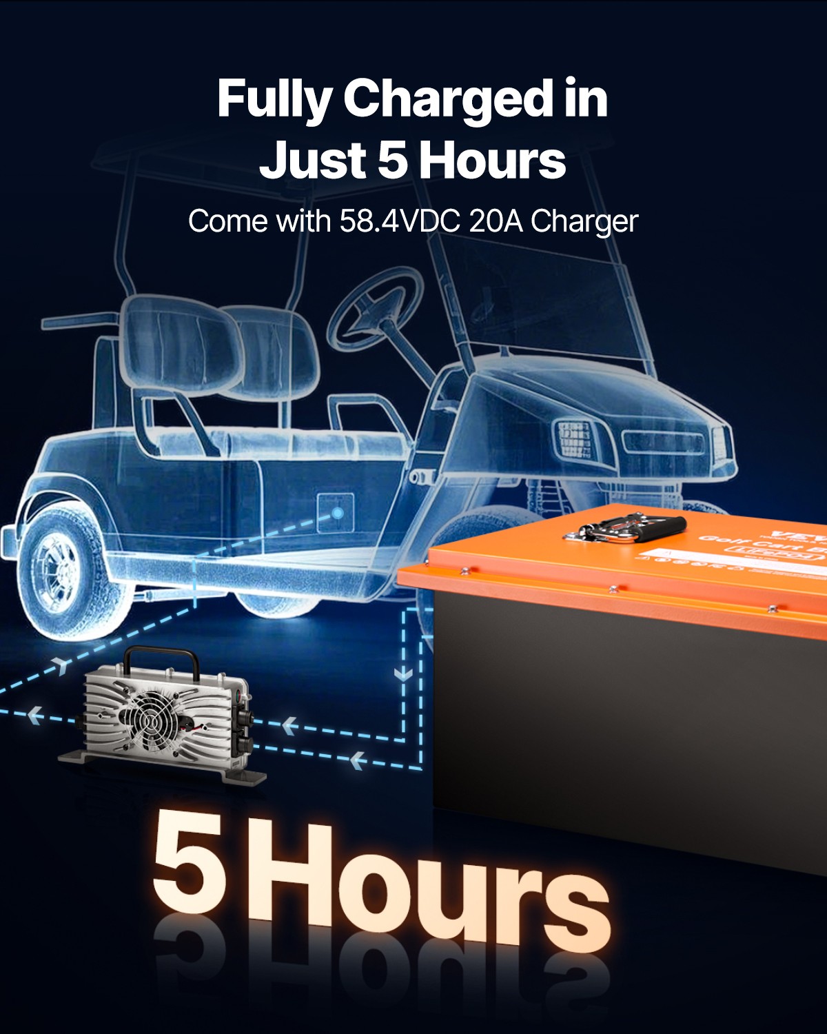 VEVOR 48V 105Ah Golf Cart Lithium Battery with 20A Charger and Touch Monitor