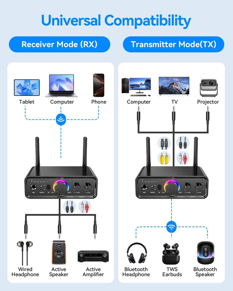 Bluetooth 5.3 Audio Transmitter Receiver for TV Home Stereo, high-Fidelity Wi...