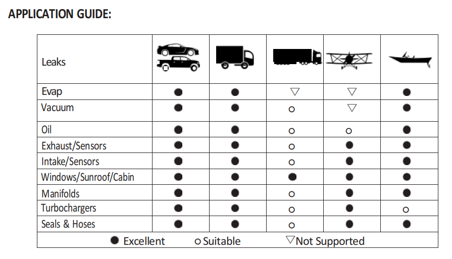 Color LCD Screen EVAP Smoke Machine Leak Detector Turbo System Built-in Air Pump