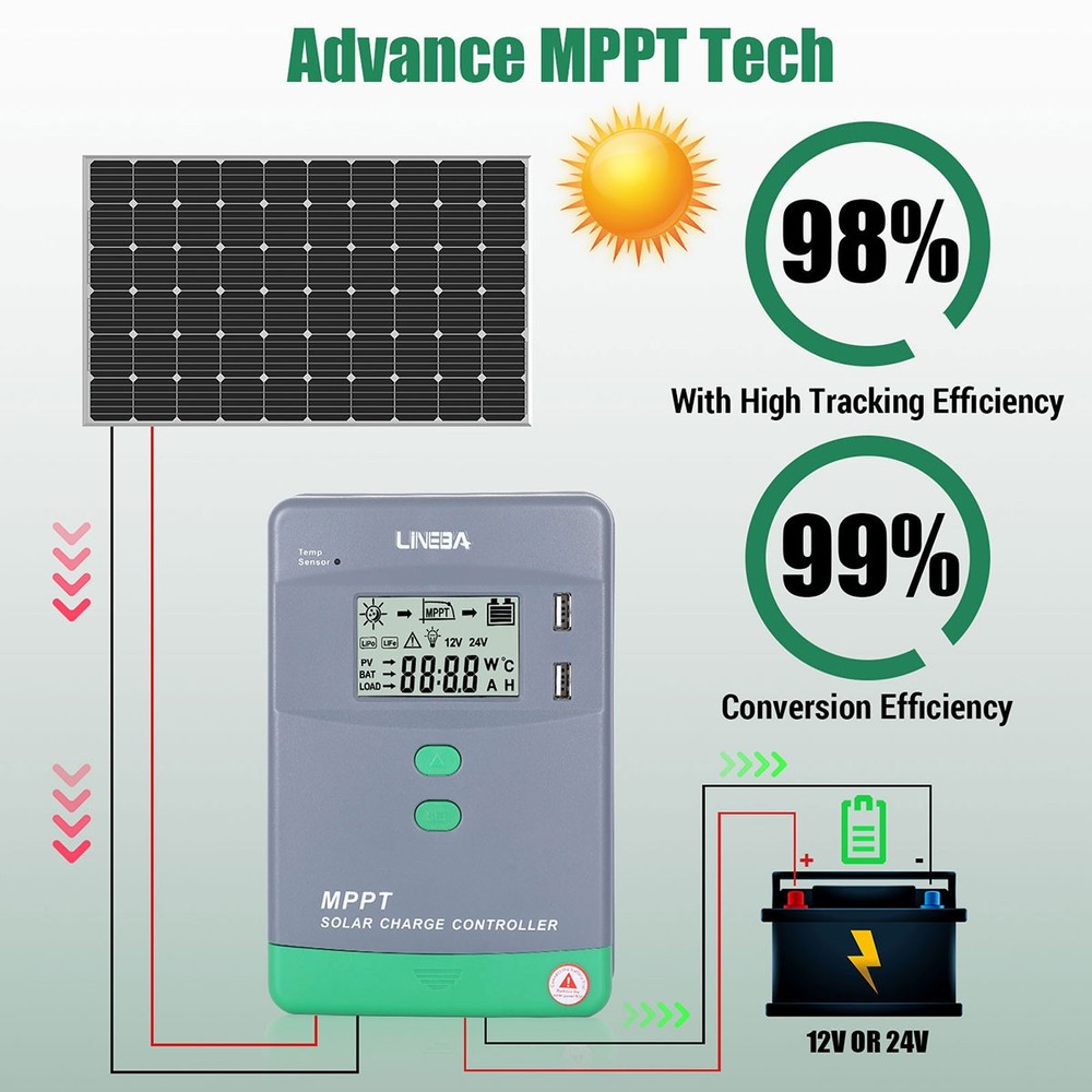 30A MPPT 12V 24V Solar Charge Controller with LCD Display Auto Regulator 2 USB