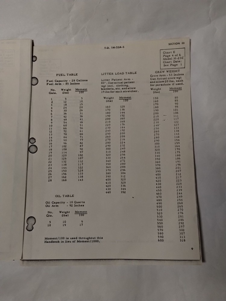 Hiller Helicopters USAF Series H-23C Basic Weight Checklist & Loading Data-Copy
