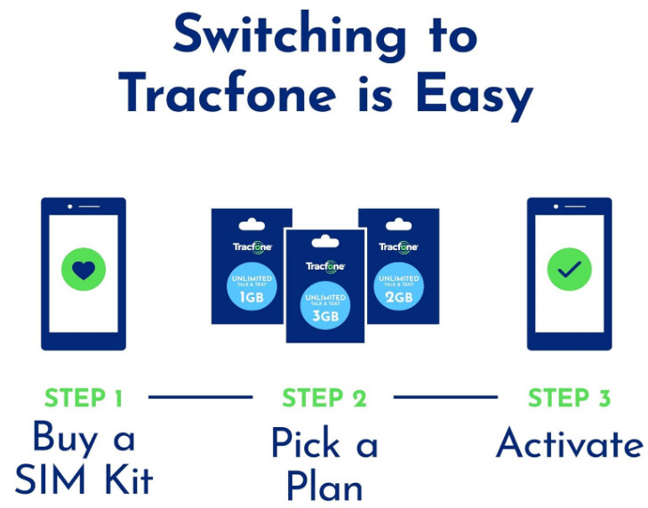 TracFone Bring Your Own Phone SIM Activation Kit – Retail Packaging