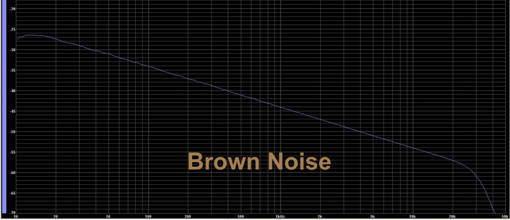 Genuine True-Random Analog White Pink Brown Noise Generator. Does not loop.