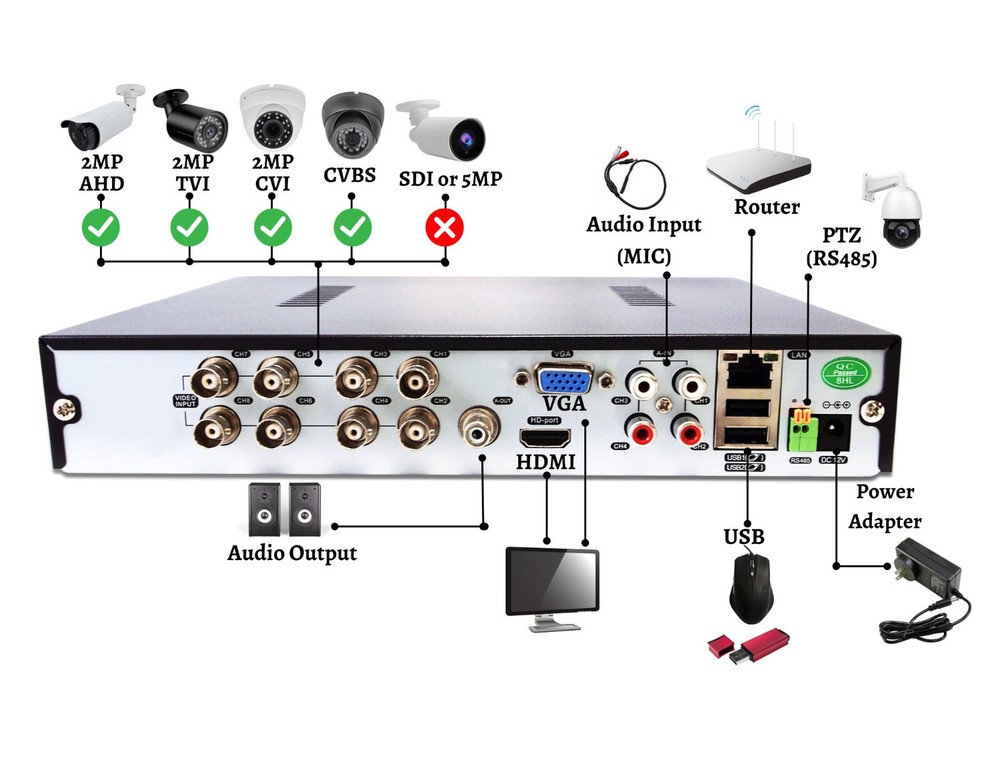8 Channel HD CCTV Security Camera System 4TB Storage Playback Remote Access
