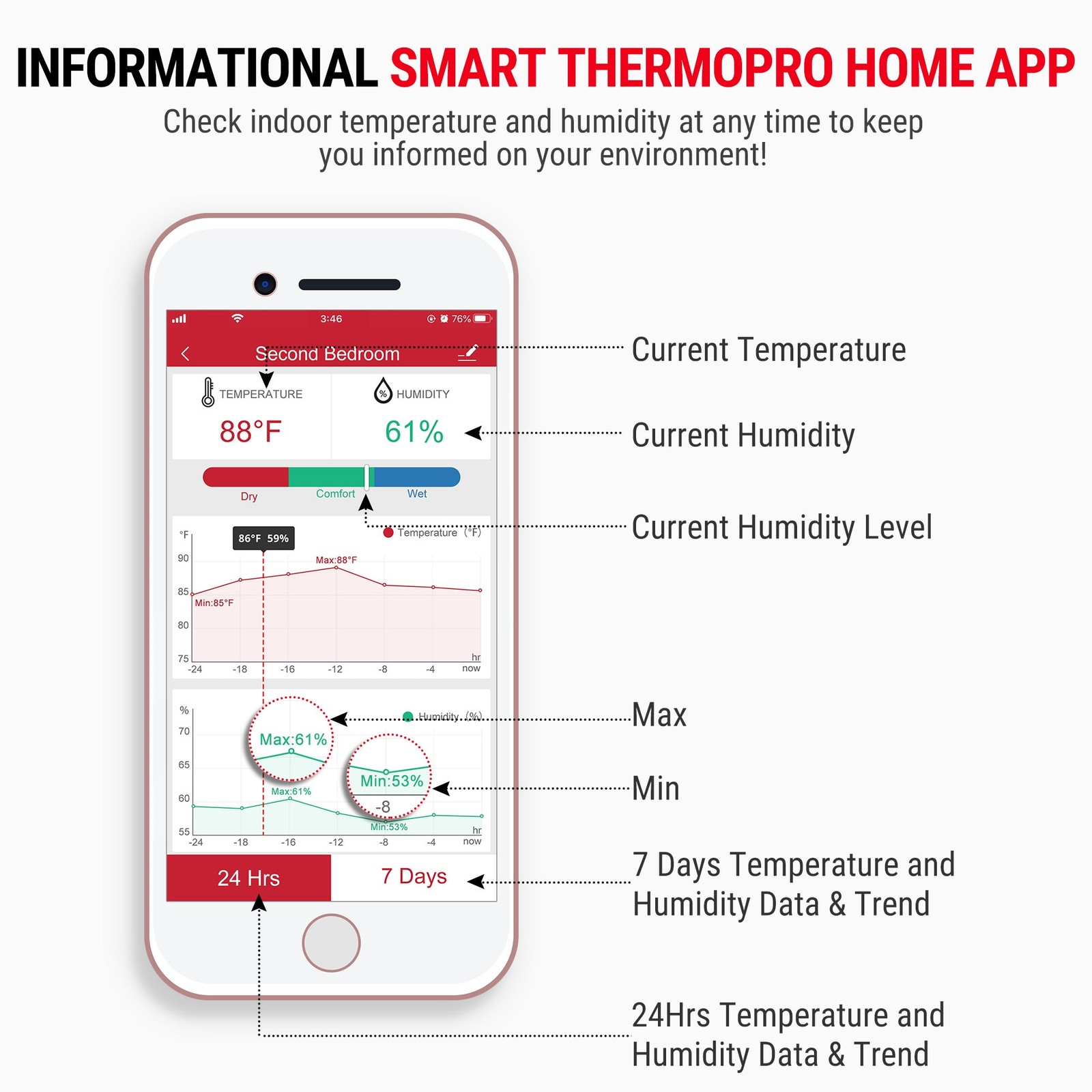 ThermoPro TP-90 Smart WiFi Thermometer Hygrometer with App & Alexa Voice Control