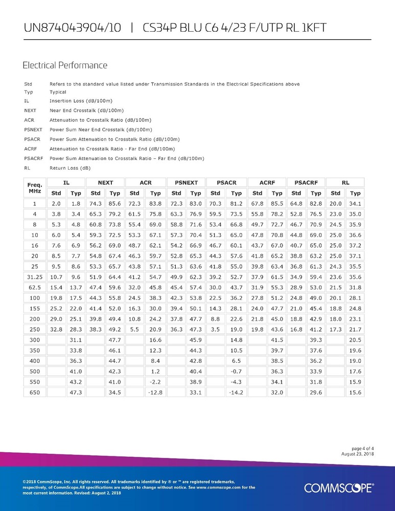 Commscope CS34P 23/4P Cat6 F/UTP WebTrak Plenum Shield Network Cable Blue /100ft