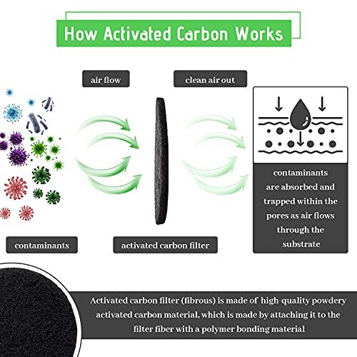 Kitchen Compost Bin Charcoal Filter Ceramic Pail Activated Carbon, 7Pieces Set