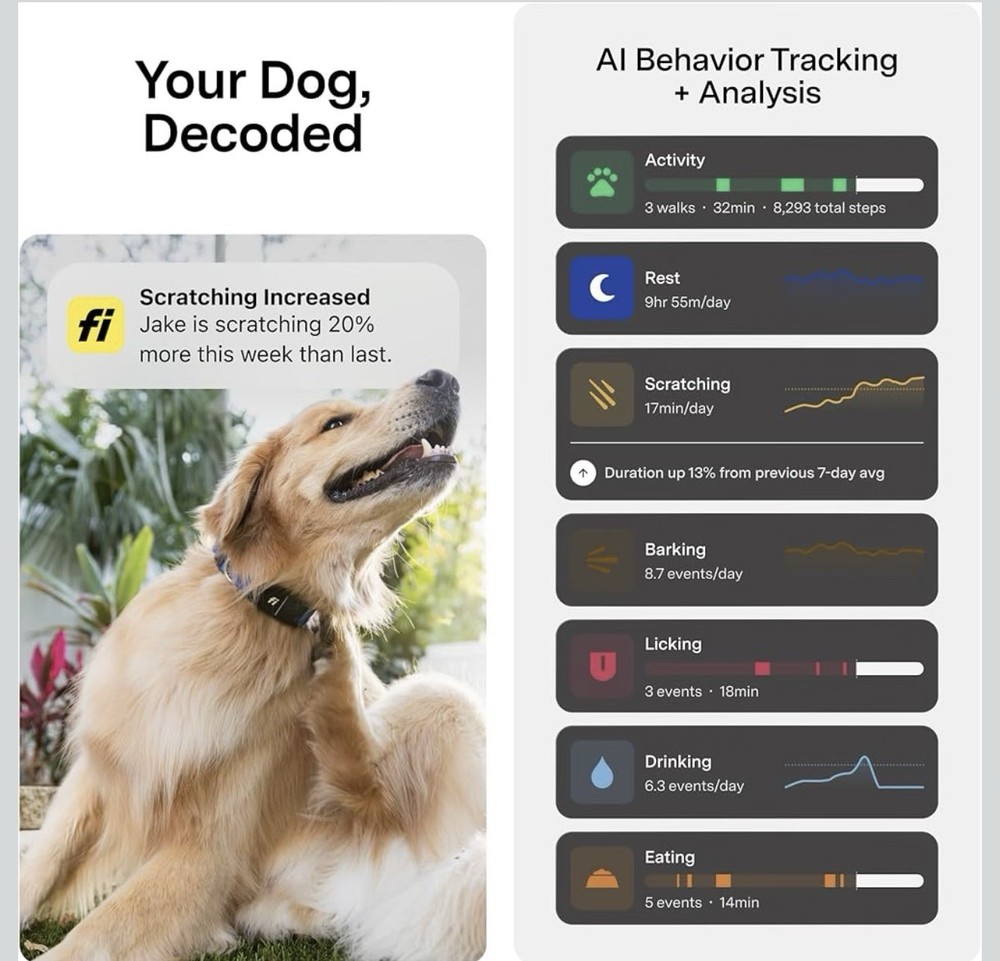 Fi Series 3+ GPS Smart Tracker