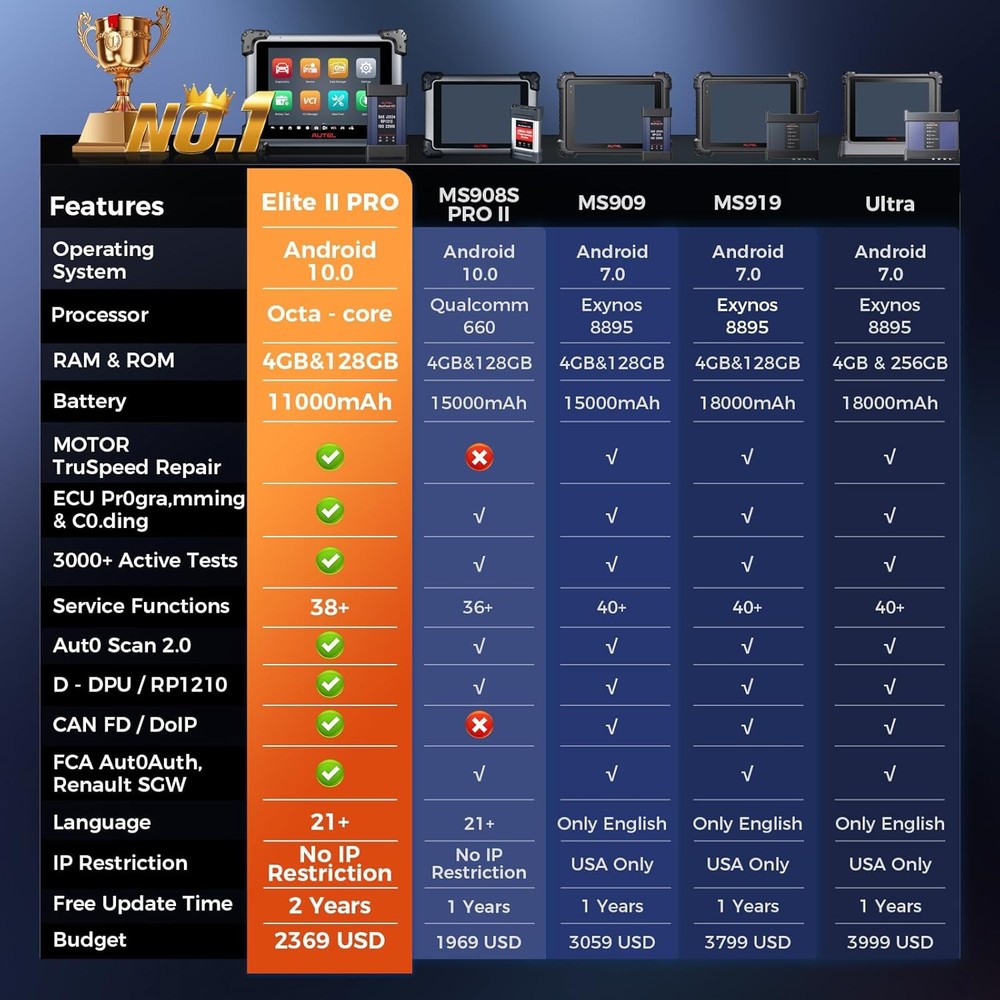 Autel Scanner MaxiSys Elite 2 PRO, 2026 Elite II PRO Programming 2-Year Update