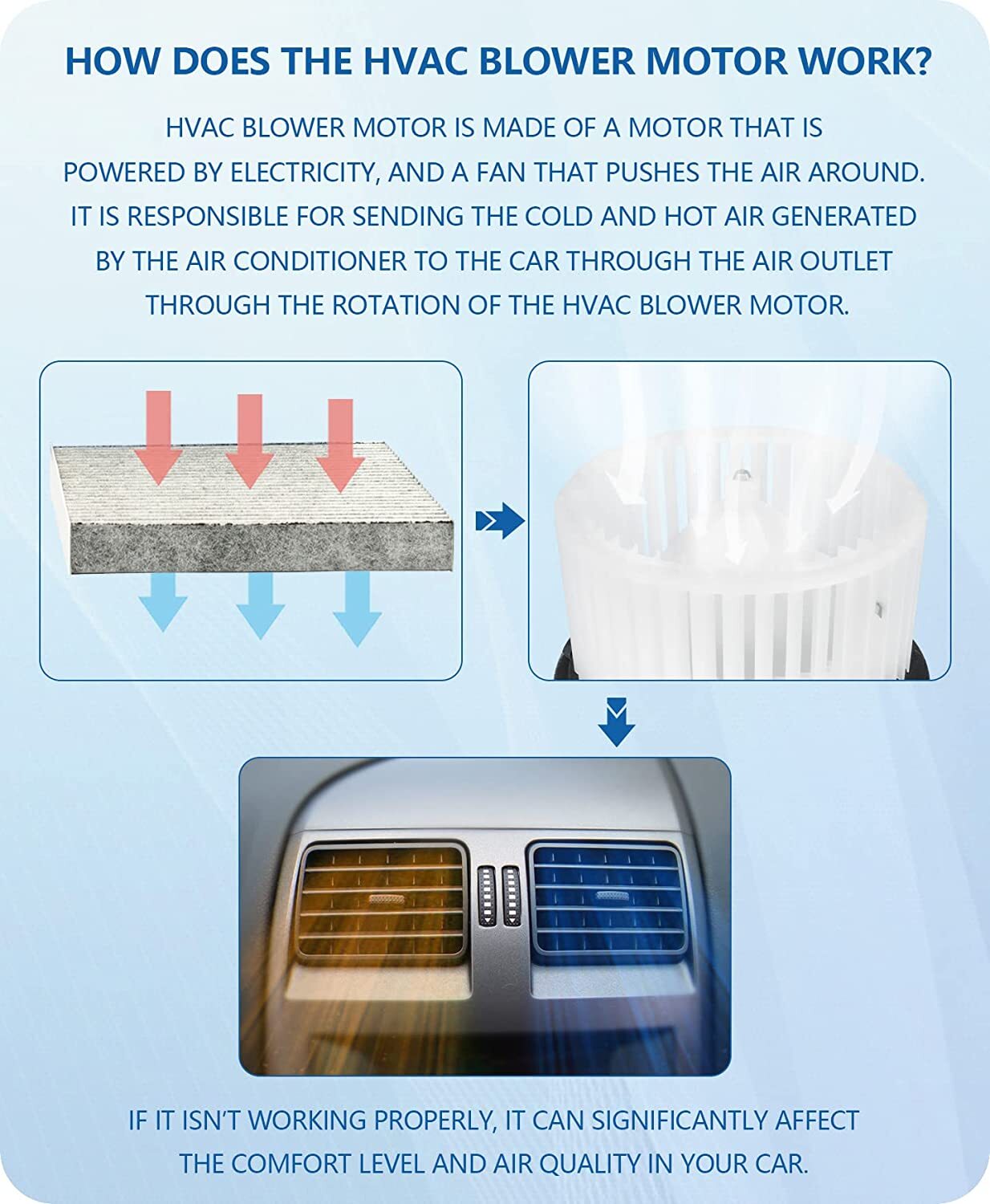 A/C Heater Blower Motor Fan Cage For Chevy GMC 1500 2500 Yukon Cadilla 2007-2013