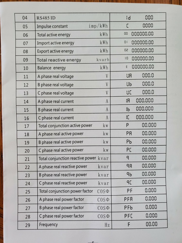 WiFi Electric meter kwh