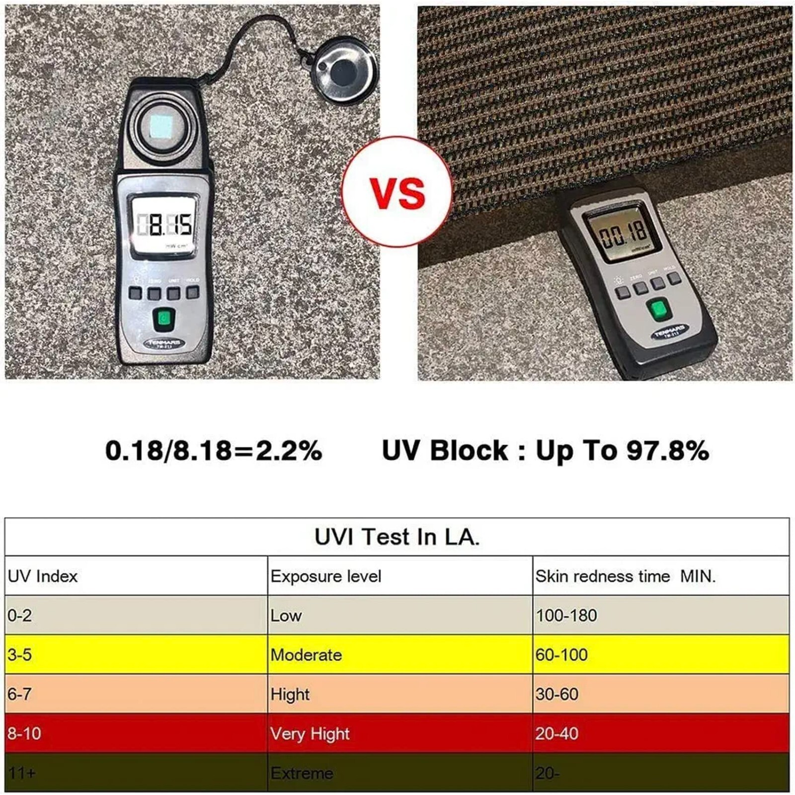 Rectangle/Square Sun Shade Sail Canopy, Patio Shade Cloth Outdoor Cover