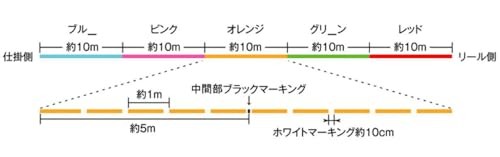 Sunline SUNLINE DEEP ONE X8 Deep One 300m Multicolor 2.5NEW