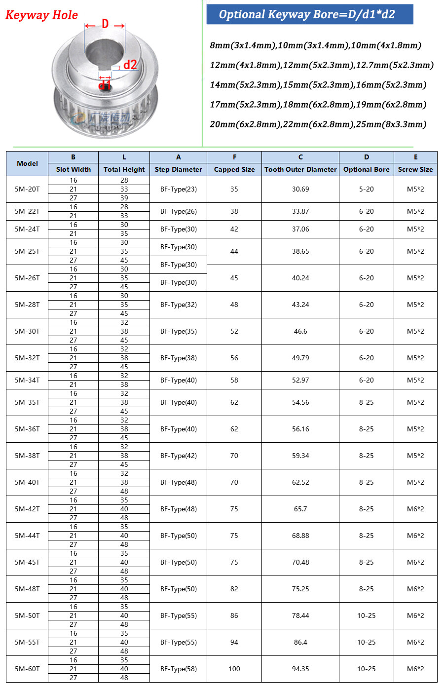 HTD 5M Timing Belt Pulley BF-Type 20T-60T Keyway Bore, for 20mm Wide Timing Belt
