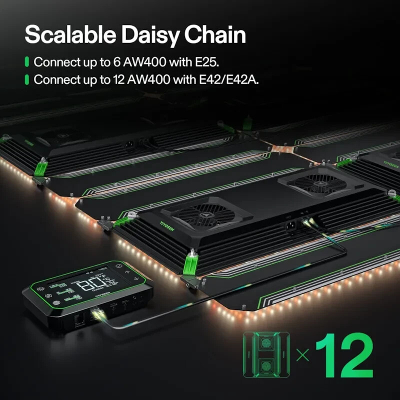 VIVOSUN 2-in-1 AeroLight AW400 LED Grow Light w/ Circulation Fan for 4x4 Tent