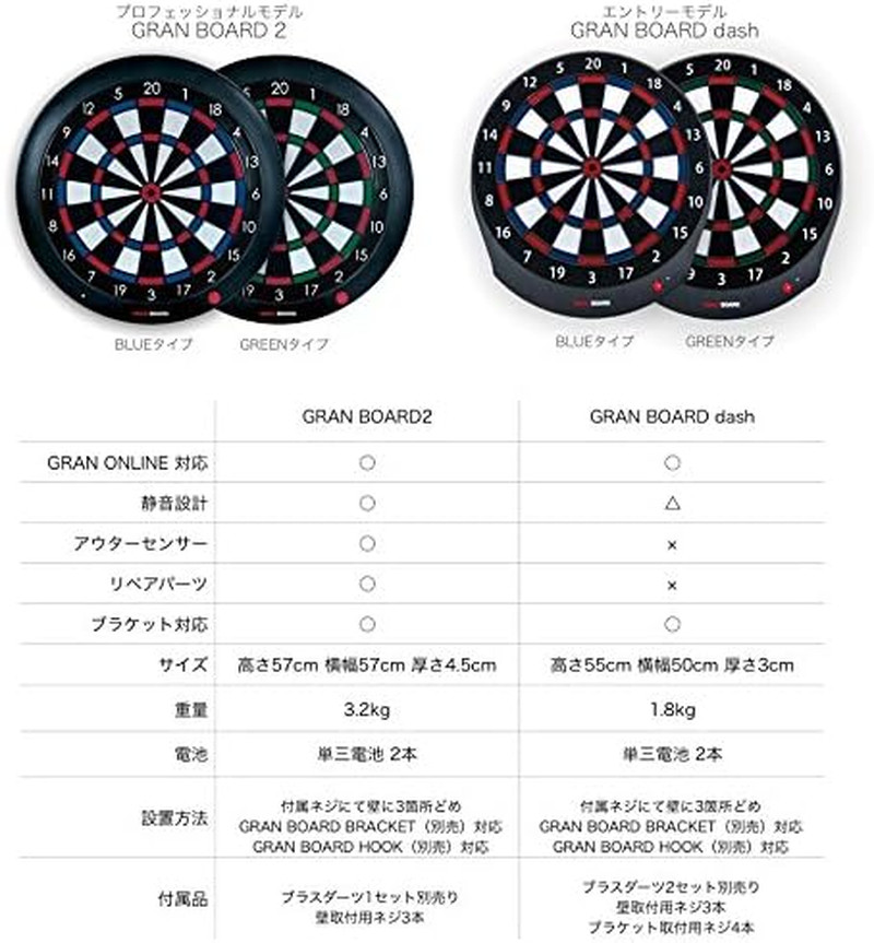 Dash Blue Electronic Dartboard - Ultimate Fun for Game Nights!