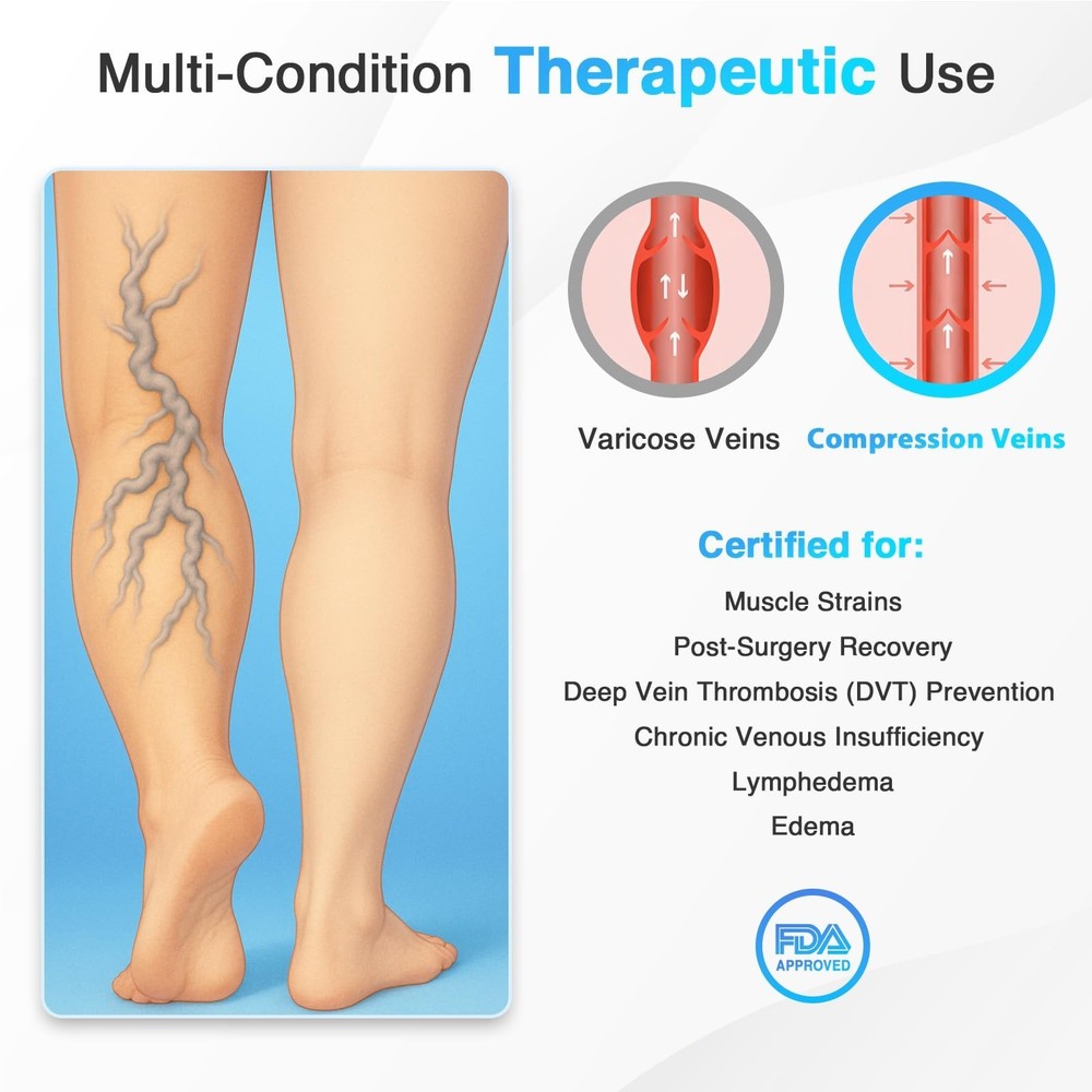 Plus Size Thigh Compression Wrap for Lymphedema & Swelling Relief, Adjustable...