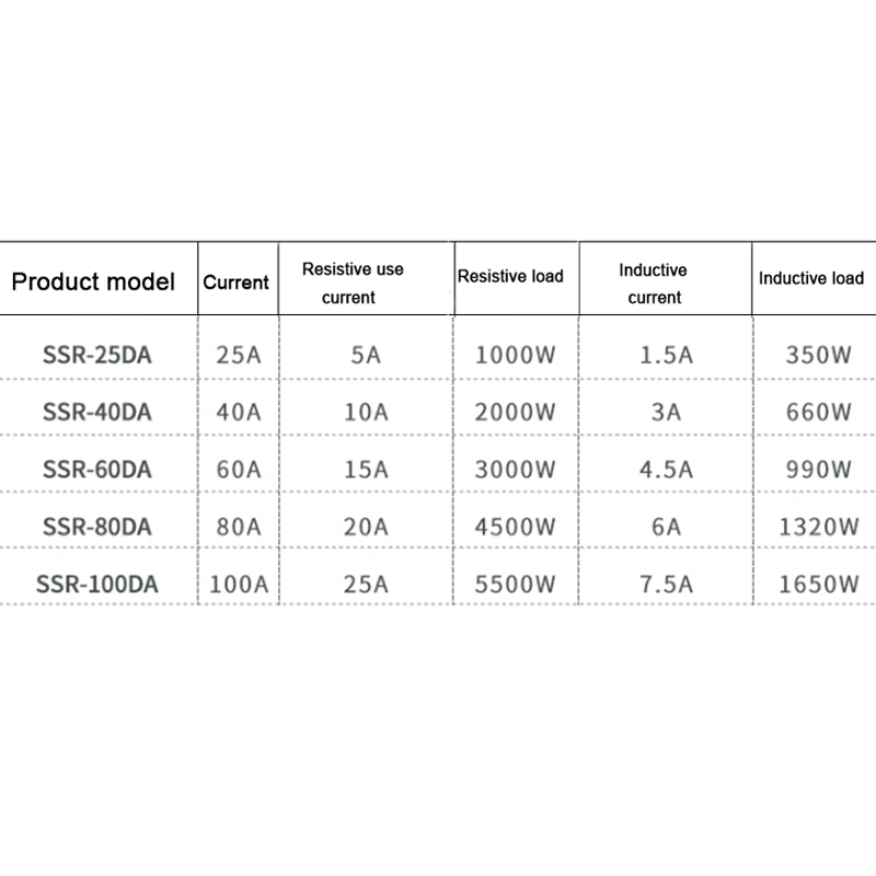 SSR-25/40DA-H/60DA-H/80DA-H/100DA-H Single Phase Solid State Relay DC Control AC