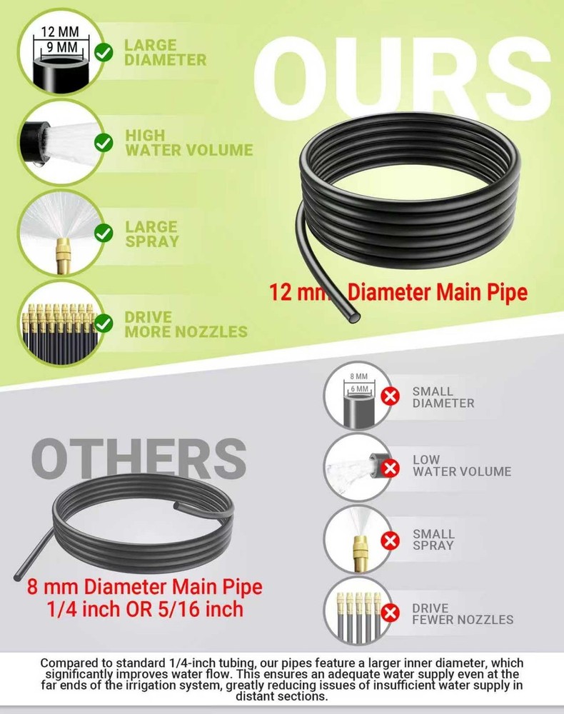 Drip Irrigation System,Automatic Garden Watering System, 360 Adjustable Mist ...