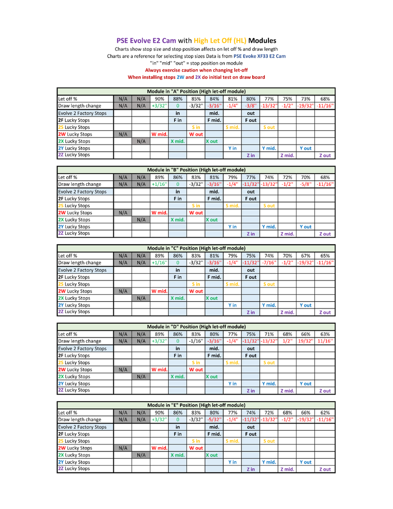 2W Draw Stop will fit PSE Evolve Cams E2, S2, M2 Lucky Stops