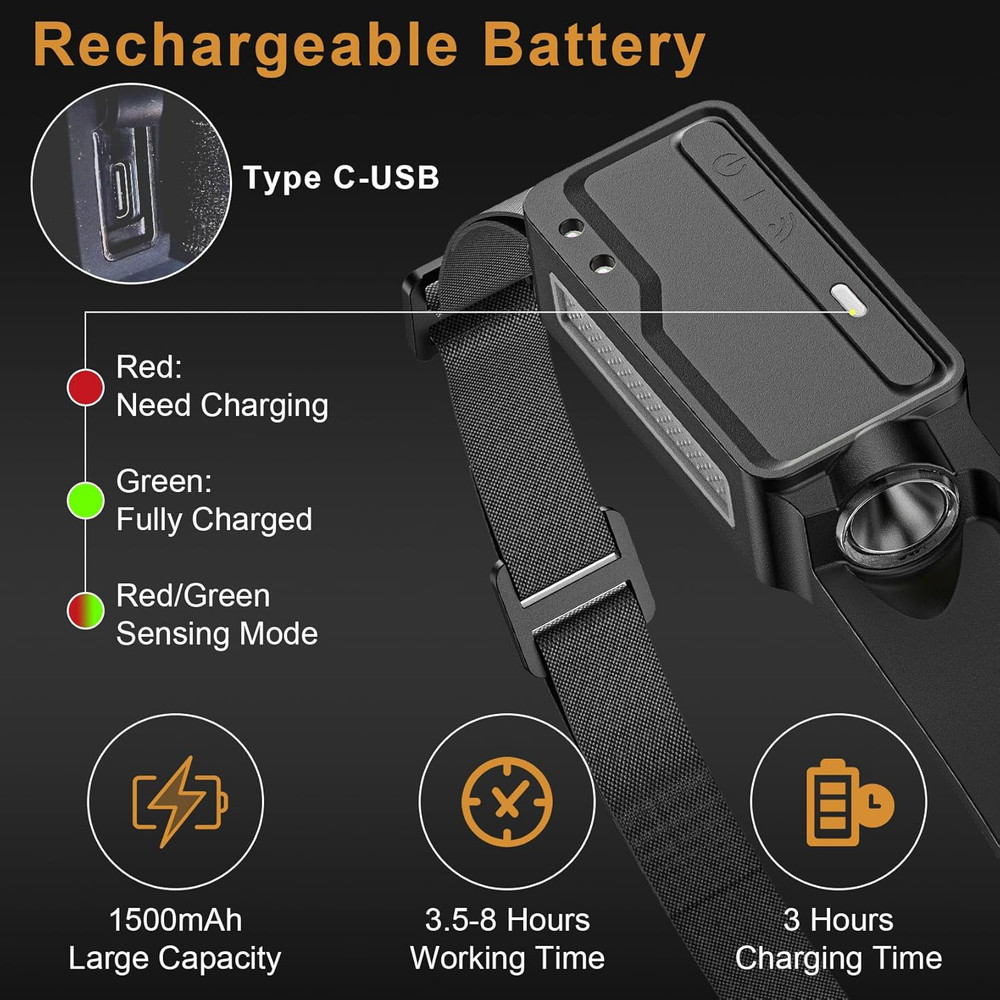 LED Headlamp Rechargeable Waterproof, Motion Sensor Hardhat Headlamp with Clips,