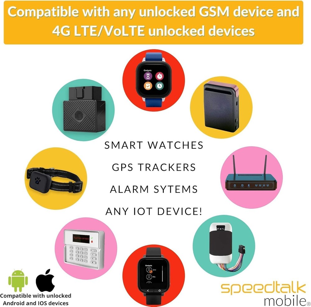 Data SIM Card Kit - 1GB 4G LTE Internet with No Contract & Live Support Access