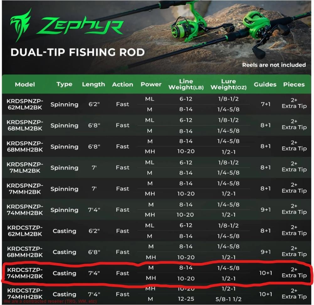 KastKing Zephyr Dual Tip Casting Rod KRDCSTZP-74MHH2BK