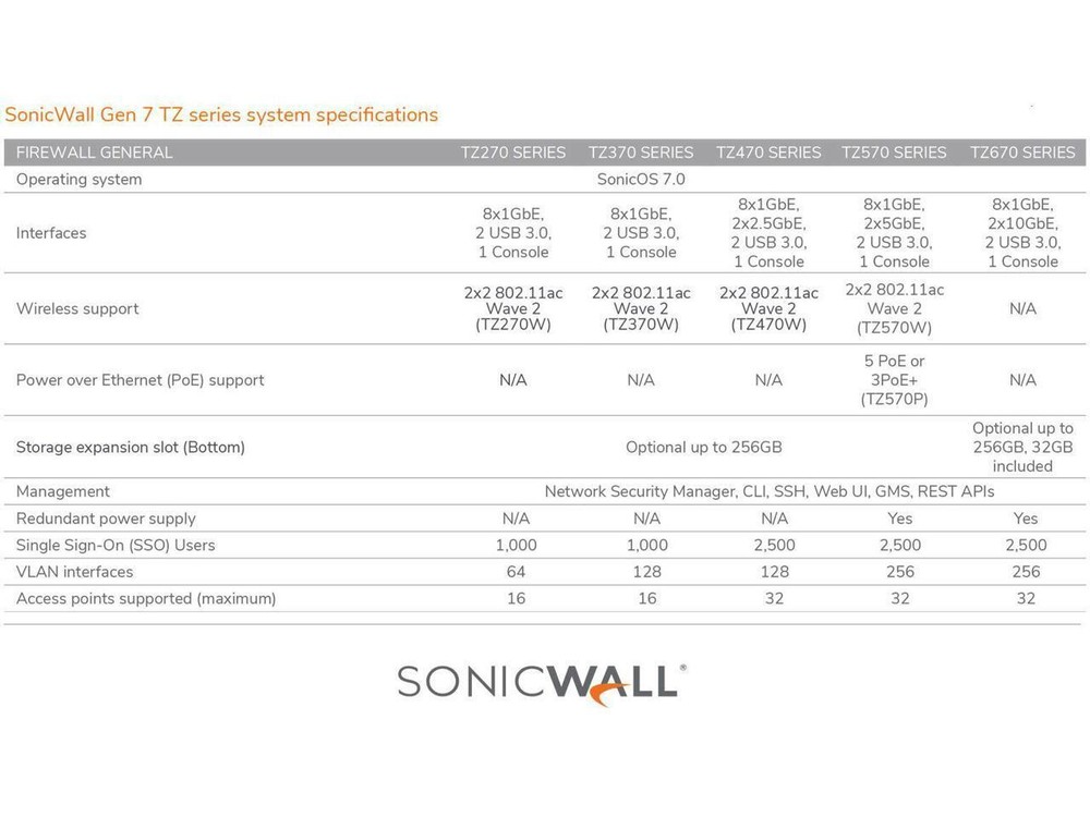 SonicWall TZ270 Network Security Appliance (02-SSC-2821)