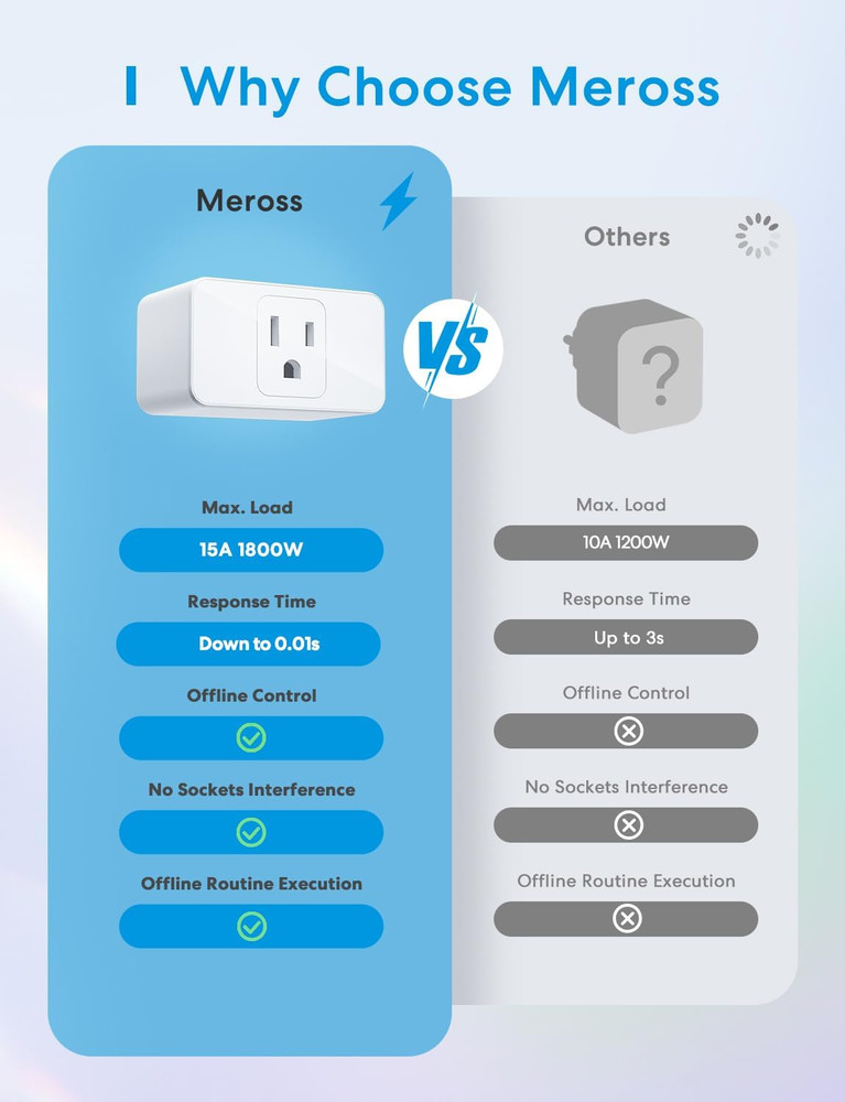 Meross Smart Plug Mini 15A WiFi Apple HomeKit Alexa Google Timer 4 Pack