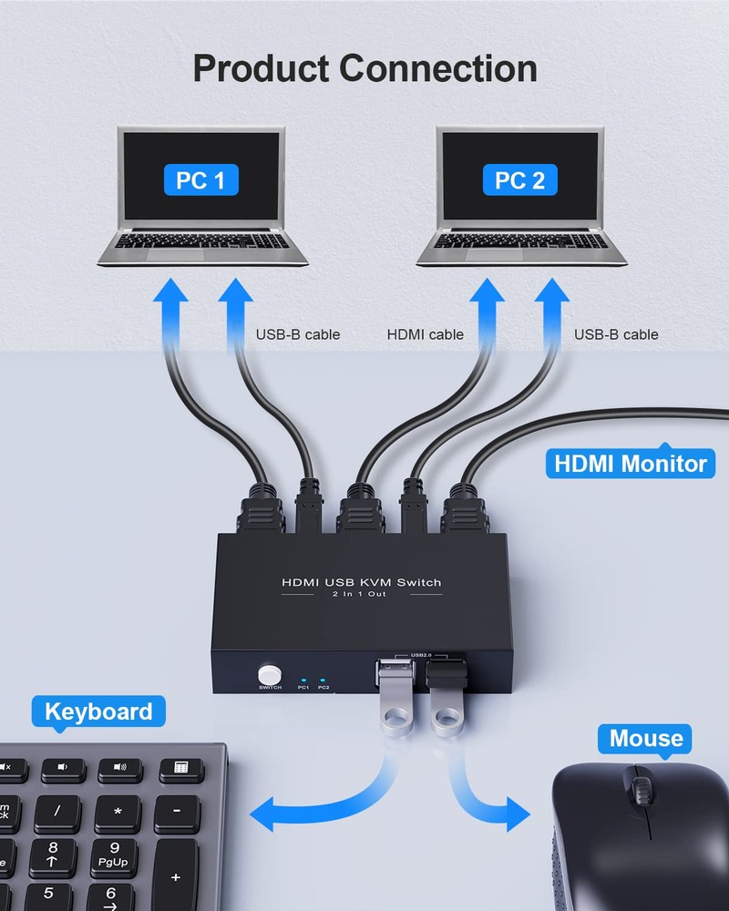 KVM Switch HDMI 2 Port Box,USB Switch selector with 4 USB 2.0 Hub Share 2 Com...