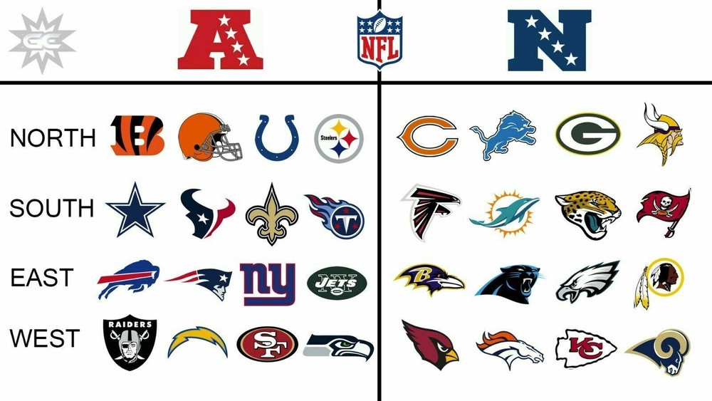 NFL GEOGRAPHICAL NFC AFC 2015 - Poster 20x30